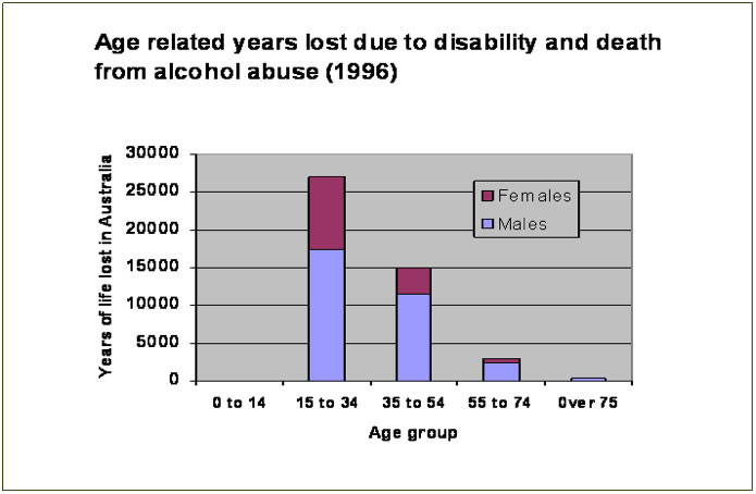Alcohol adults graph 2